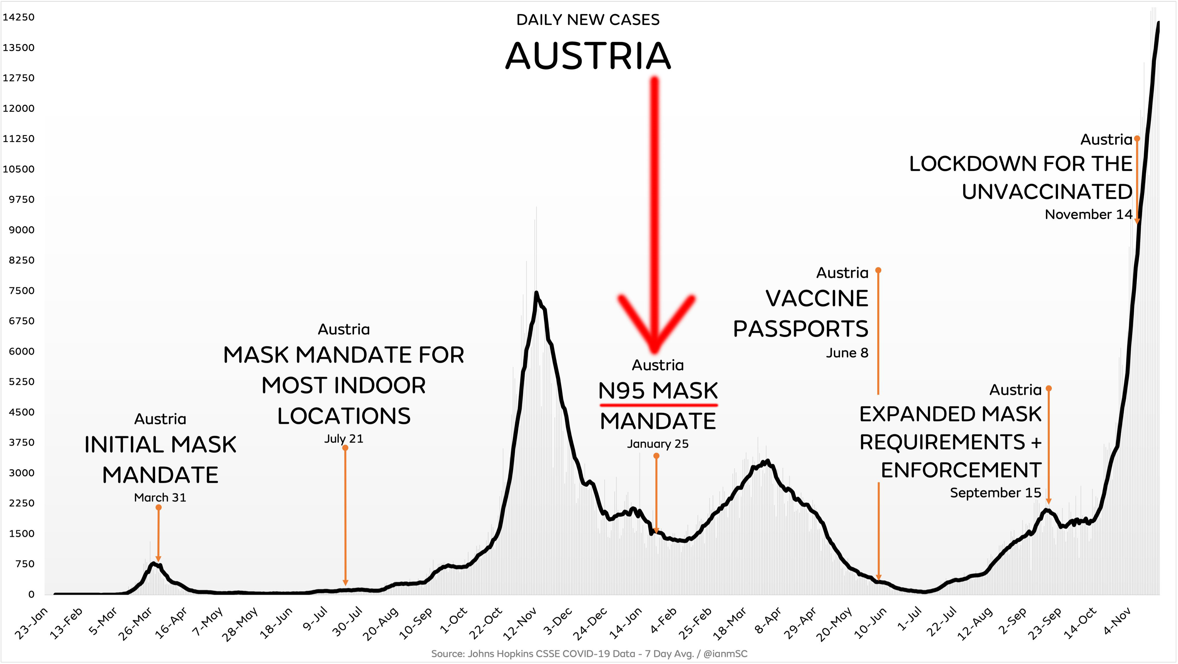 austria