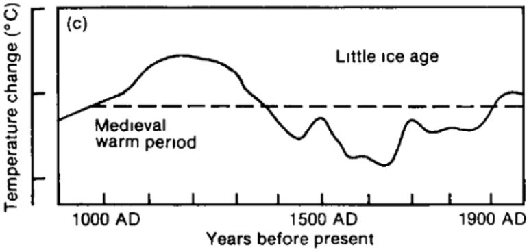 ipcc-1990