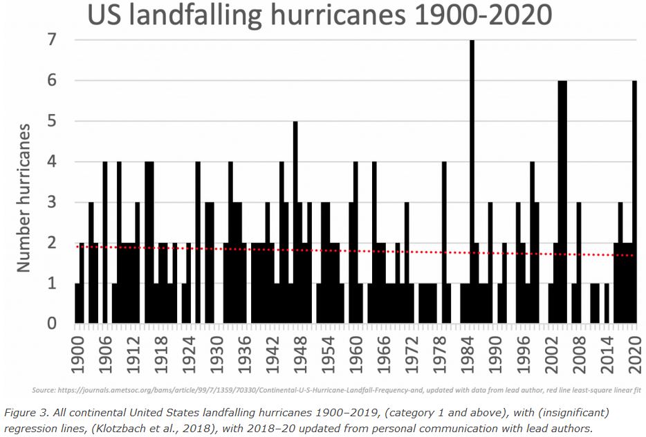 hurricane