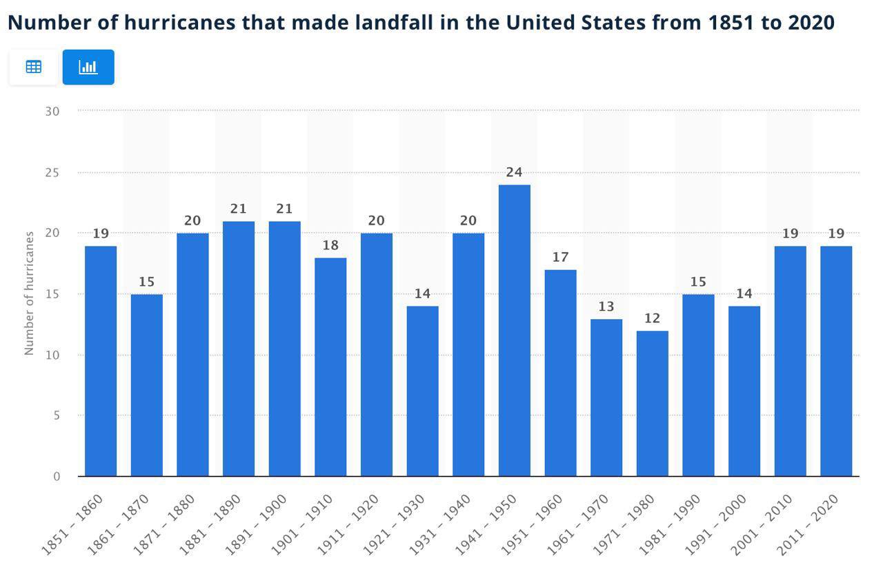 hurricane-2