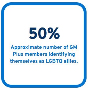 gm-lbgtq