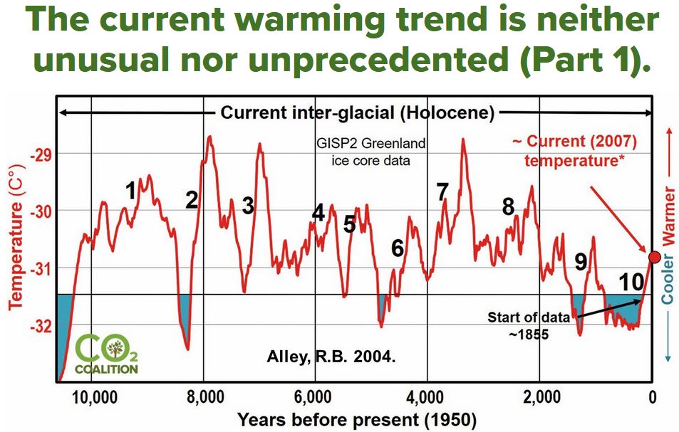 warming-trend