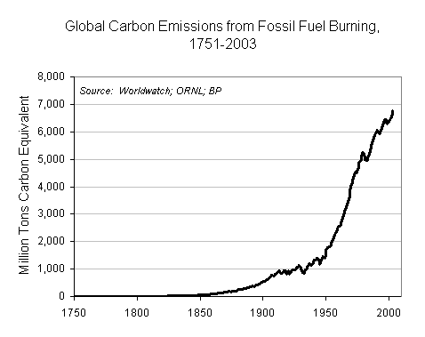 carbon
